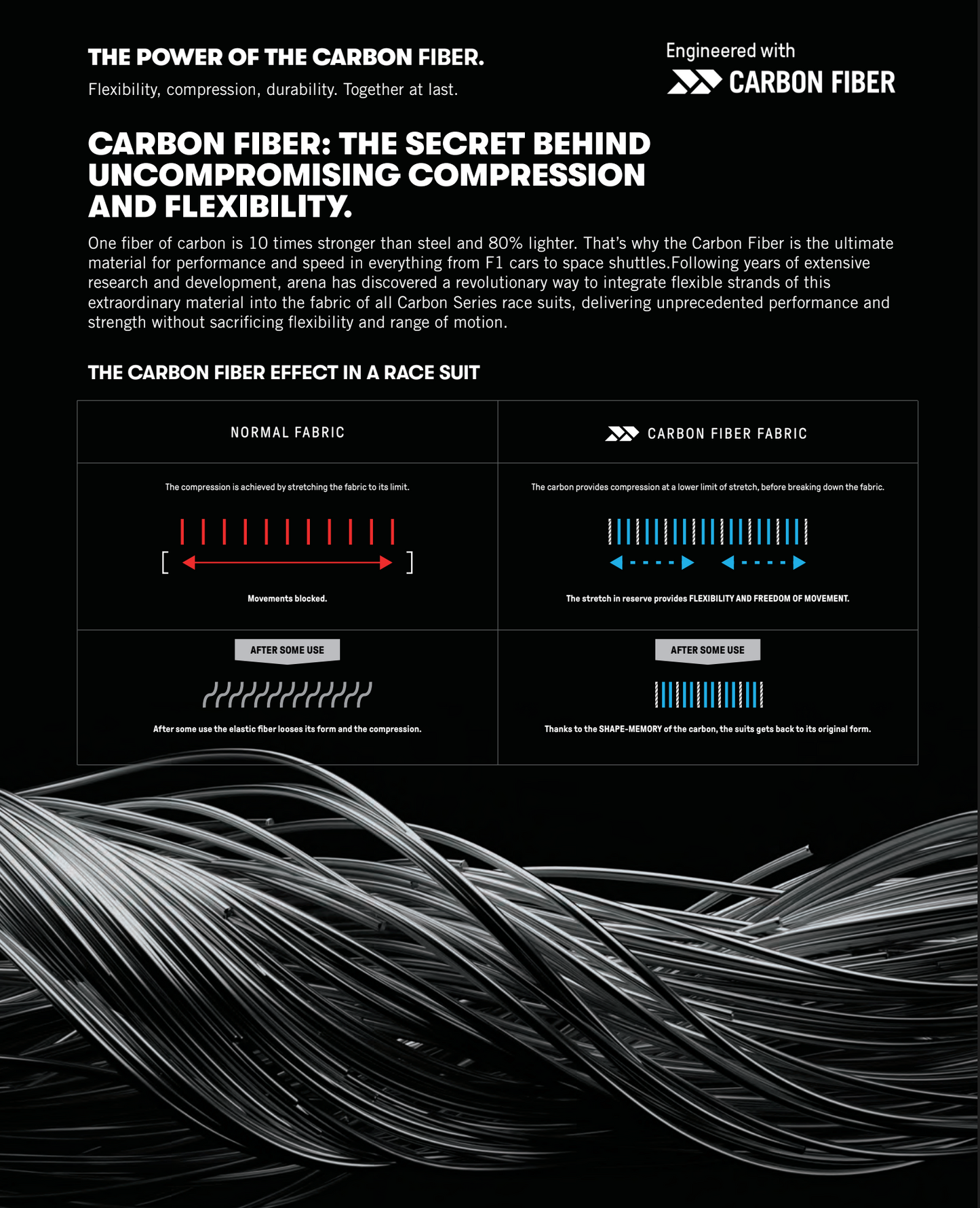 Powerskin Carbon Core Fx Jammer