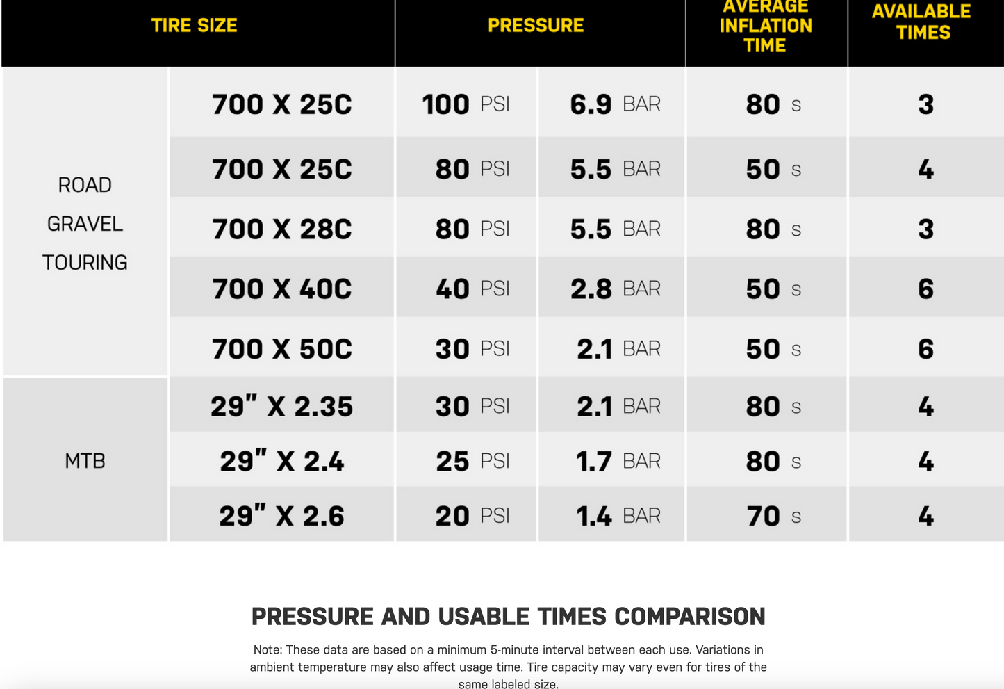 E-Booster® Digital Electric Pump