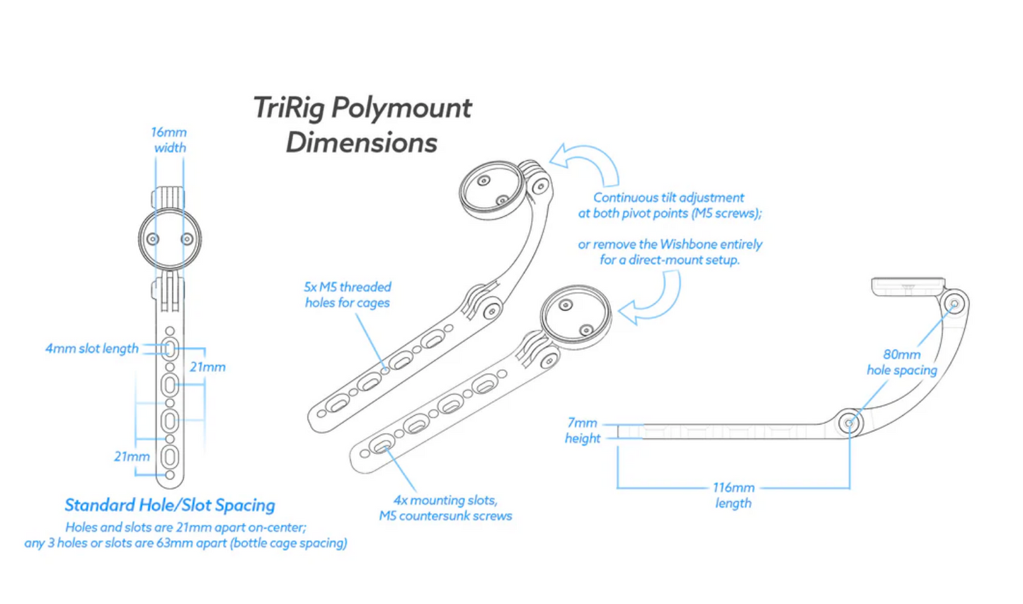 Polymount