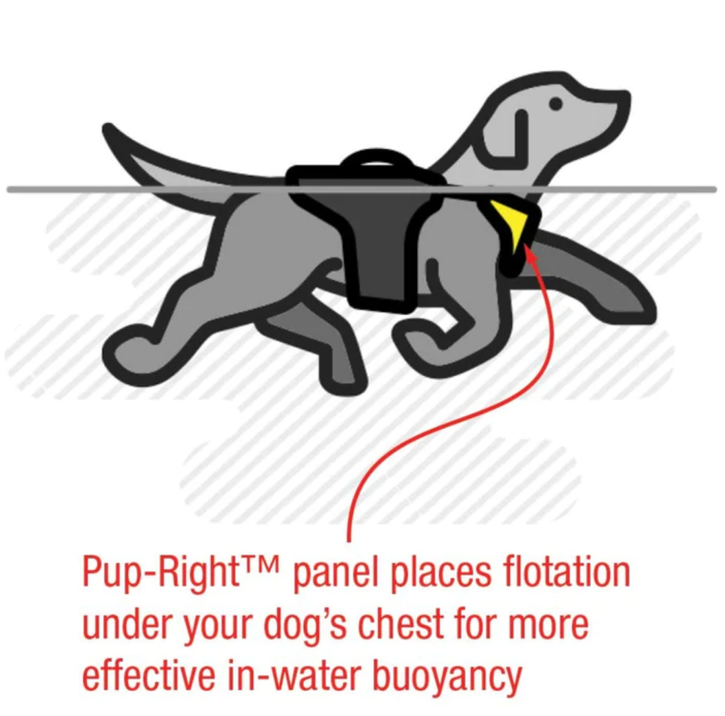 Pup Float - Life Jacket for Dogs