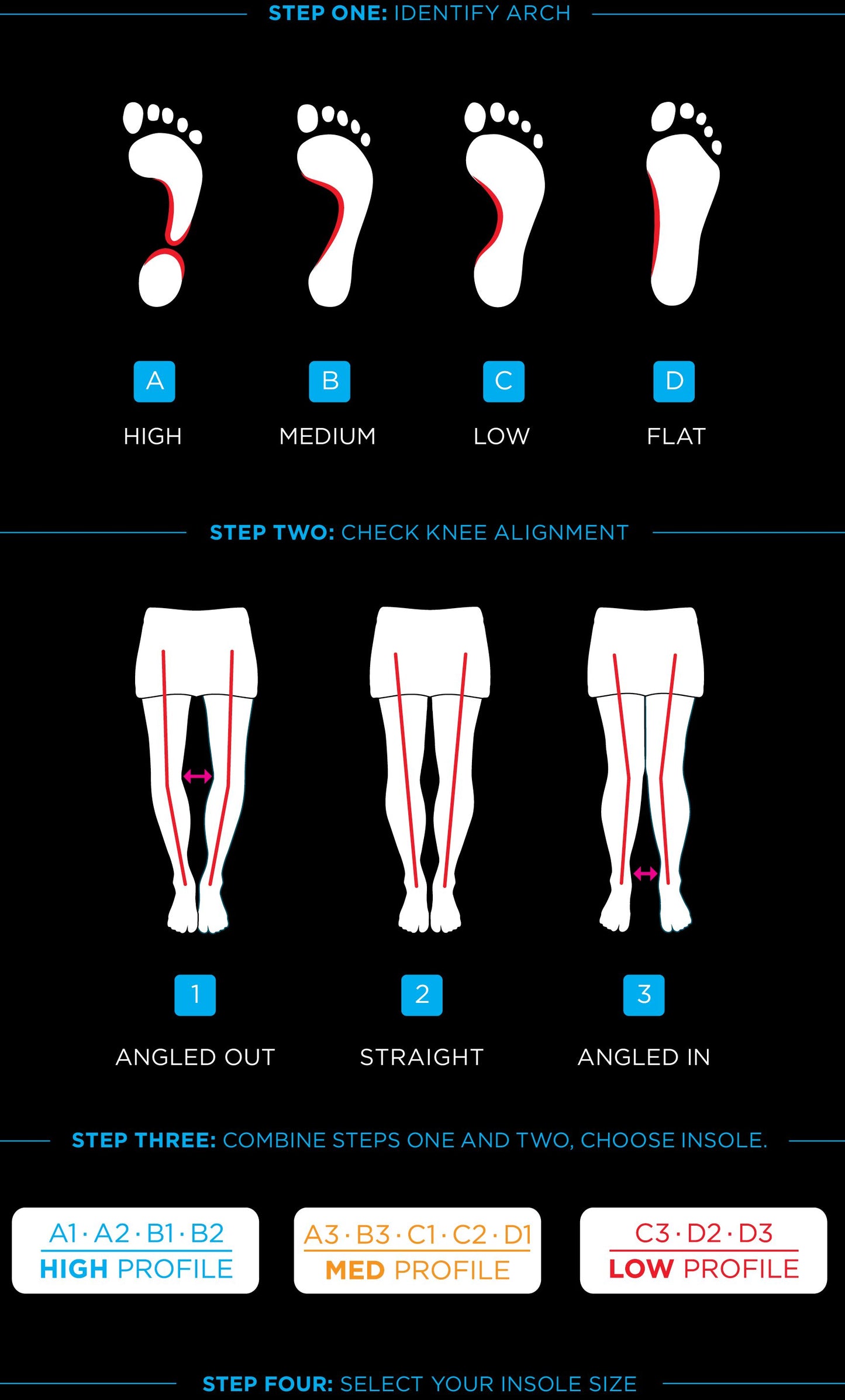 BikePro Dynamic Insole- Med Profile