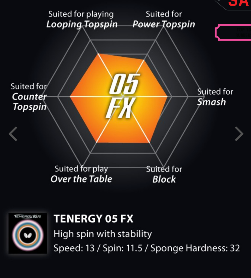 Tenergy 05-FX