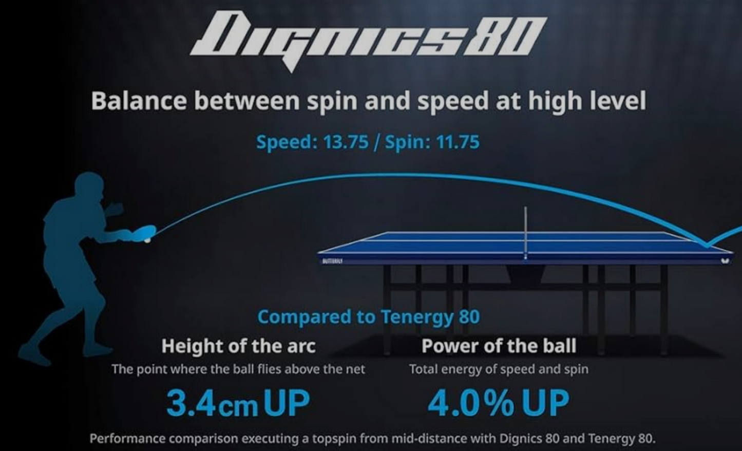 Dignics 80