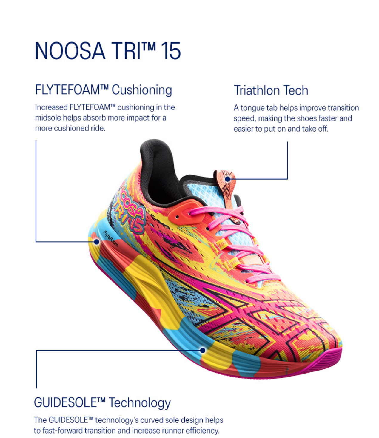 Noosa Tri 15 Men's