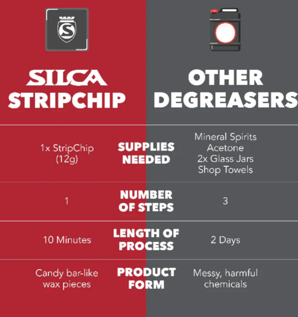 Strip Chip