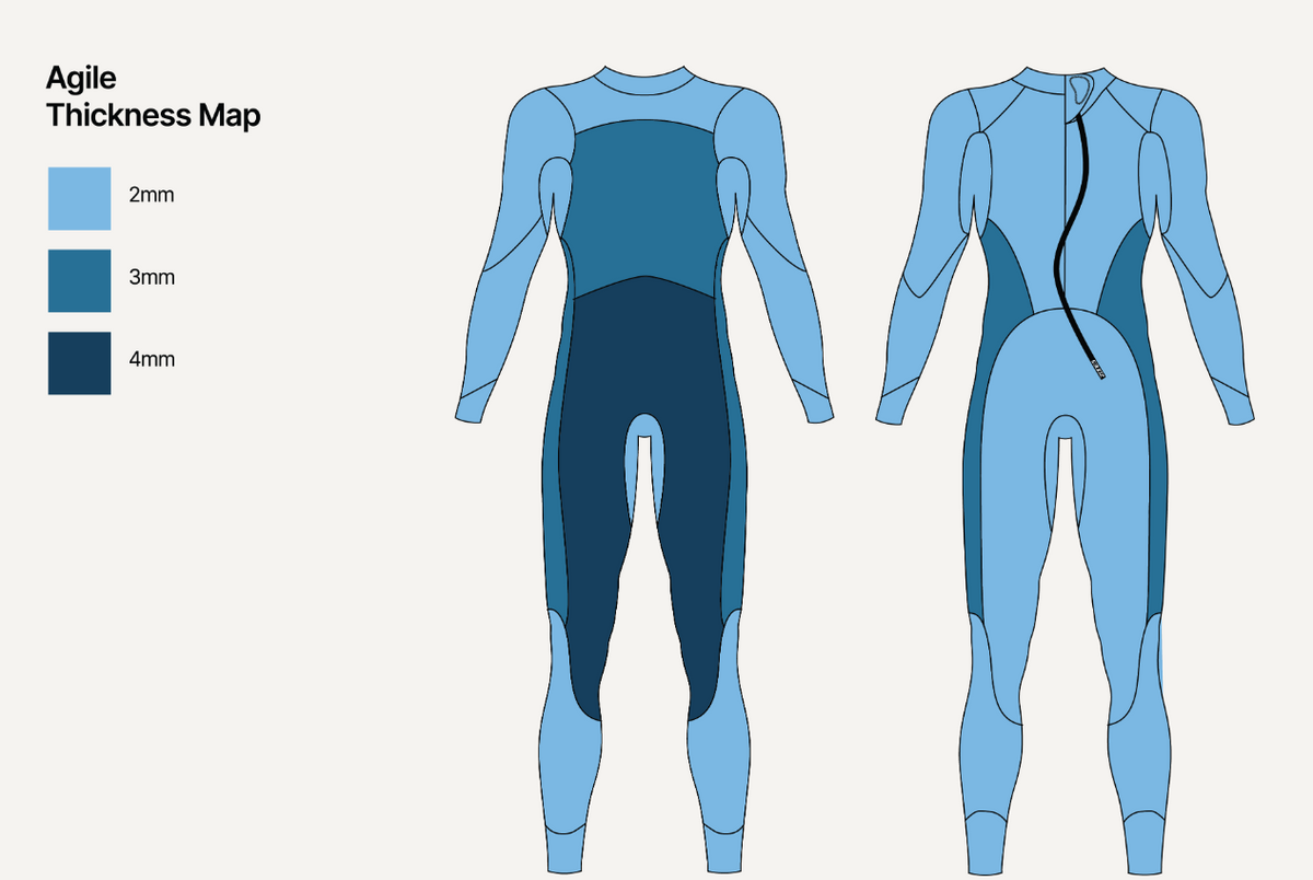 Agile Wetsuit Women's
