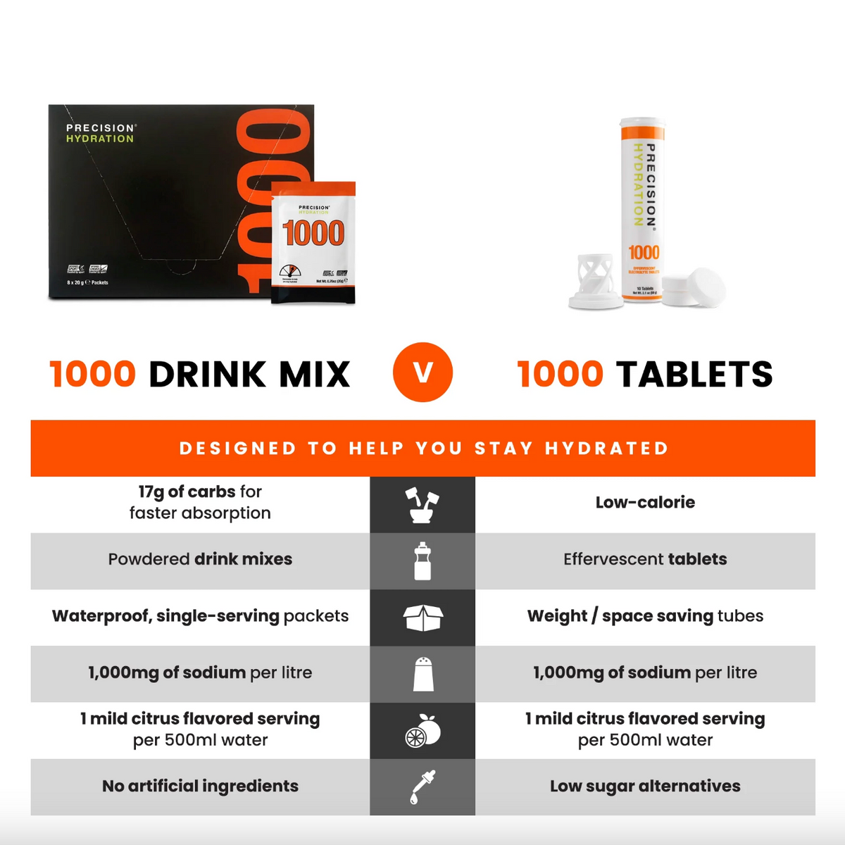 PH 1000 Electrolyte Tablets