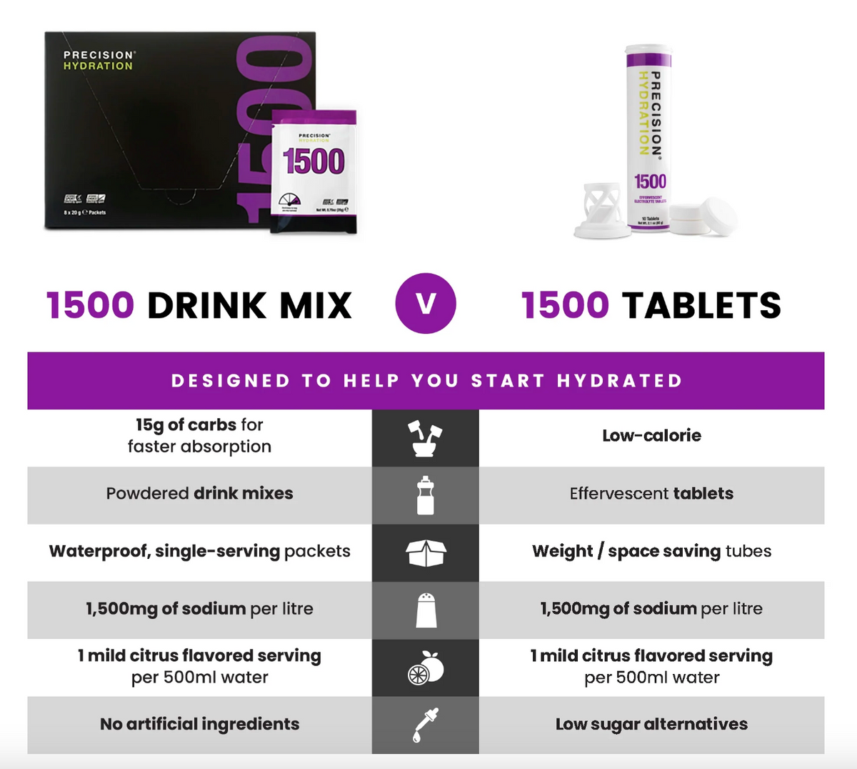 PH 1500 Electrolyte Tablets