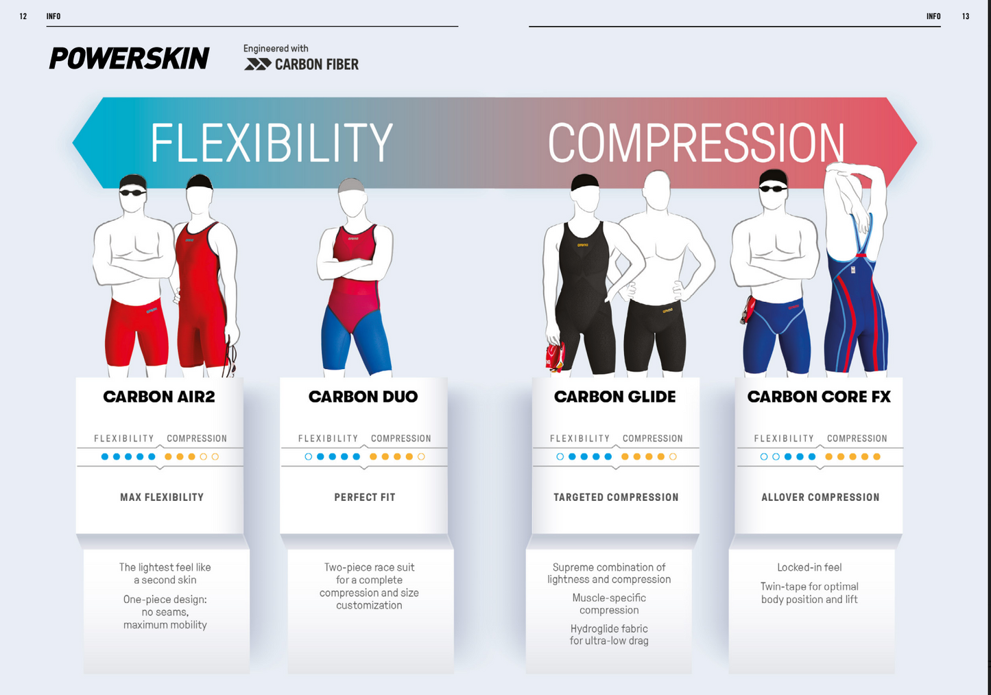 PowerSkin Carbon Air 2 FBSLOB Limited Edition